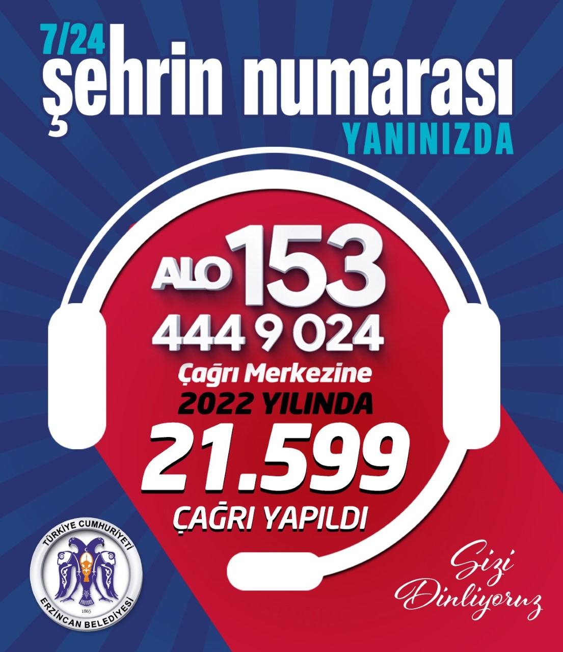 2022 yılında 21 bin 599 çağrı